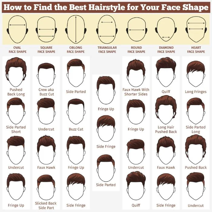 How to Find the Best Hairstyle for Your Face Shape