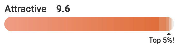 A picture of statistical analysis of attractiveness for a dating app picture