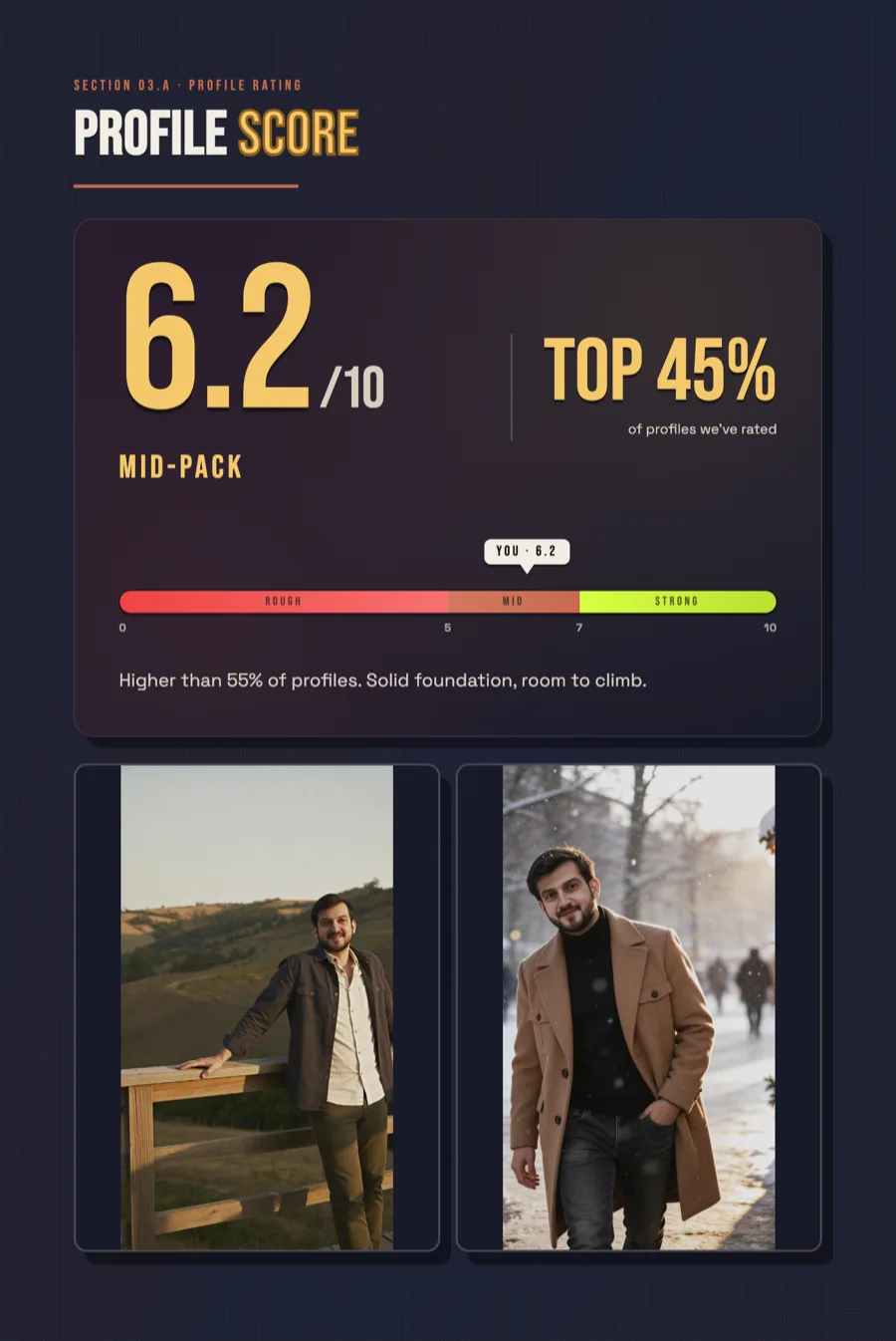 Real screenshot - your profile score with percentile