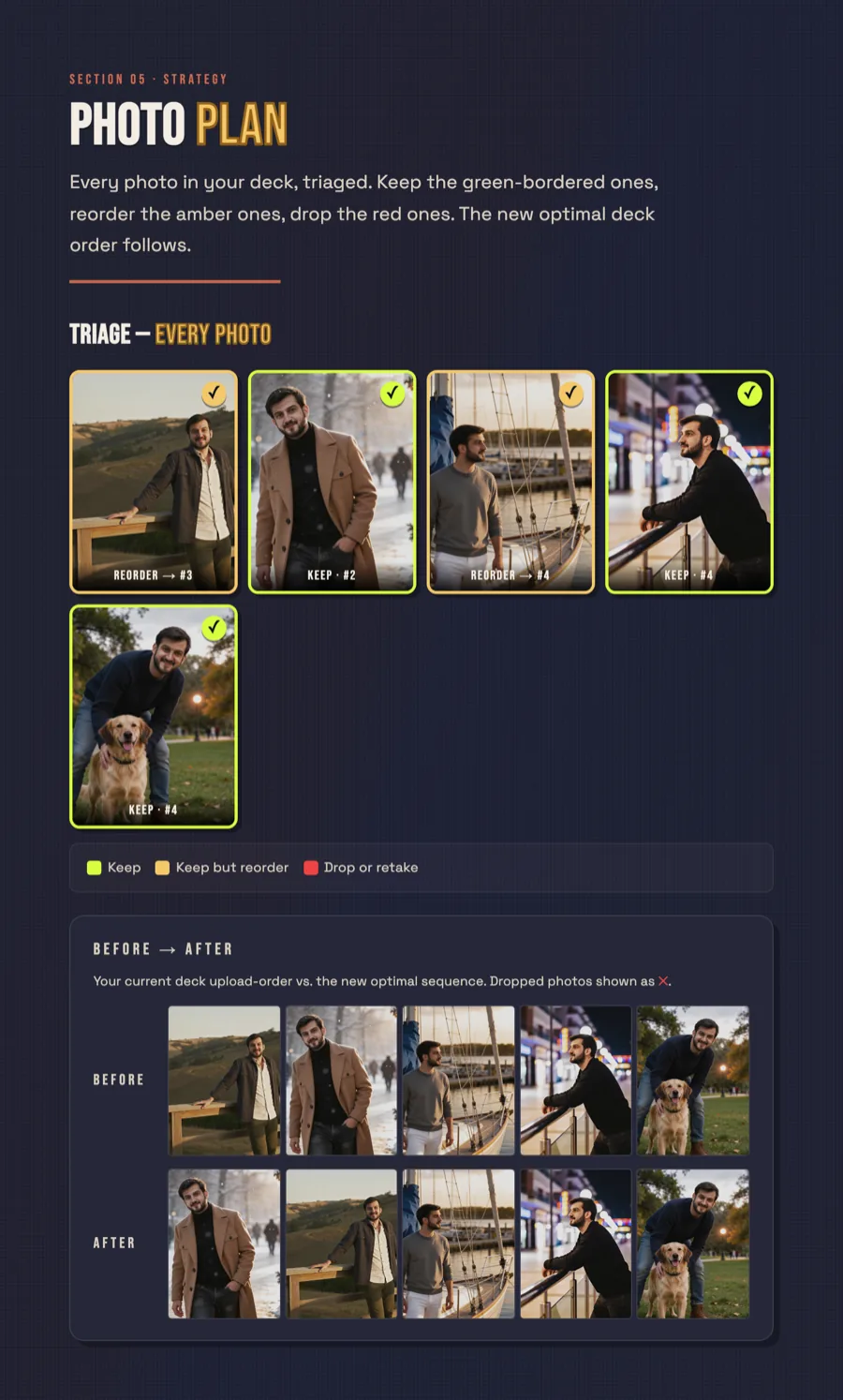 Report page showing recommended photo order